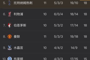 关于一日英超动向：曼联胜纽卡升至第五，阿森纳PK曼城竞争极其激烈的信息