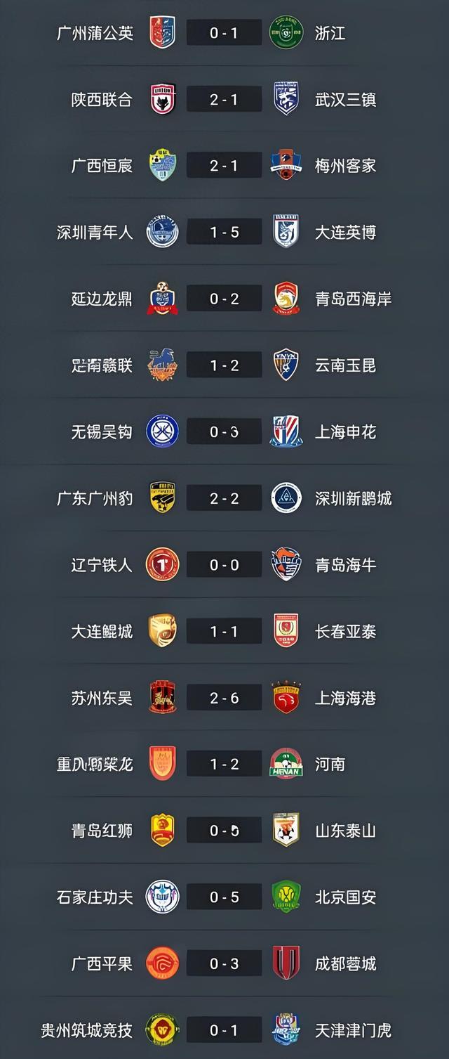 关于3-2，2-3！足协杯8强出炉！蓉城申花国安冲冠，中甲诞生最大黑马的信息