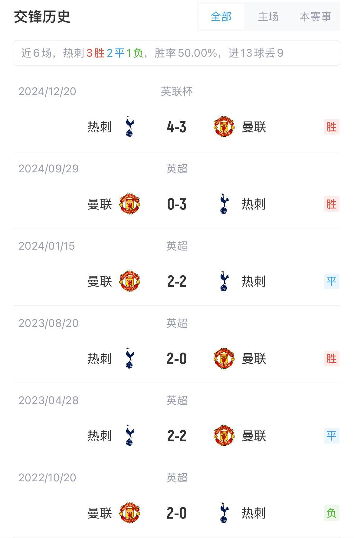 曼联巴神！加纳乔穿维拉9号球衣原因曝光，热刺或签他替代孙兴慜的简单介绍