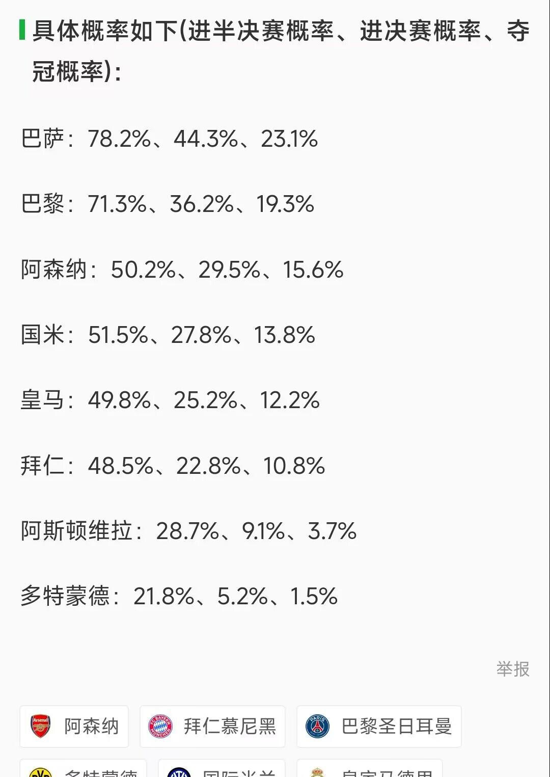 关于欧冠夺冠赔率：巴萨微弱优势领跑巴黎力压枪手的信息
